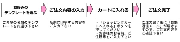 お取引の流れ